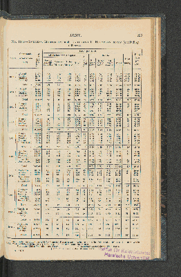 Vorschaubild Seite 225