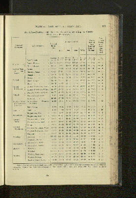 Vorschaubild Seite 125