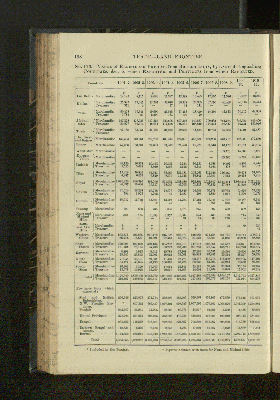 Vorschaubild Seite 198