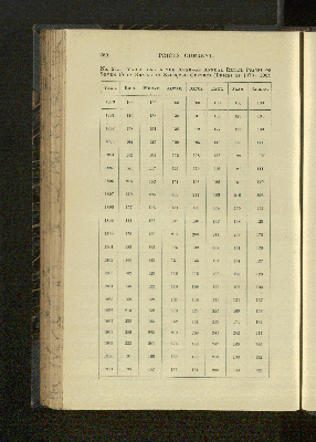 Vorschaubild Seite 260