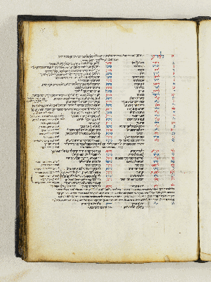 Vorschaubild von Sefer Mitsvot katan, fol. 179-260