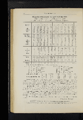 Vorschaubild von Himmelserscheinungen im April und Mai 1898.