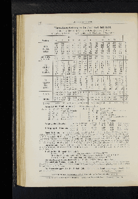 Vorschaubild von Himmelserscheinungen im Juni und Juli 1898.