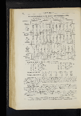 Vorschaubild von Himmelserscheinungen im August und September 1898.