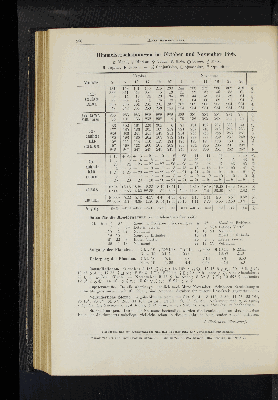 Vorschaubild von Himmelserscheinungen im Oktober und November 1898.