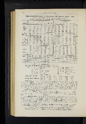 Vorschaubild von Himmelserscheinungen im Dezember 1898 und im Januar 1899.