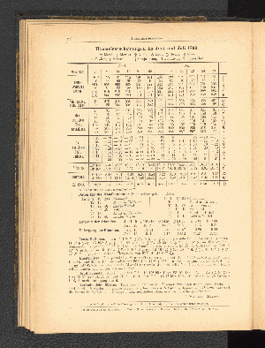 Vorschaubild von Himmelserscheinungen im Juni und Juli 1899.