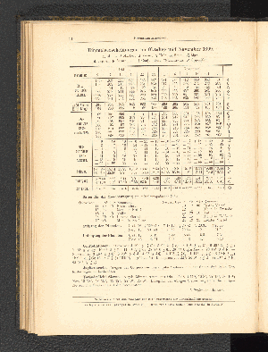 Vorschaubild von Himmelserscheinungen im Oktober und November 1899.