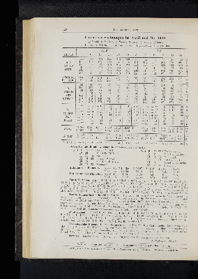 Vorschaubild von Himmelserscheinungen im April und Mai 1900.