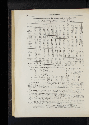 Vorschaubild von Himmelserscheinungen im August und September 1900.