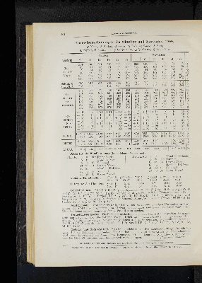 Vorschaubild von Himmelserscheinungen im Oktober und November 1900.