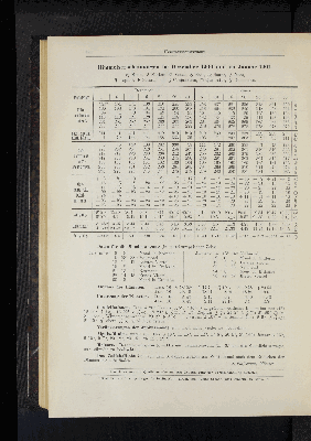 Vorschaubild von Himmelserscheinungen im Dezember 1900 und im Januar 1901.