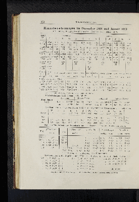 Vorschaubild von Himmelserscheinungen im Dezember 1918 und Januar 1919.
