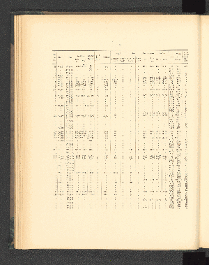 Vorschaubild von [Introduction, hydrography, deposits of the sea-bottom]