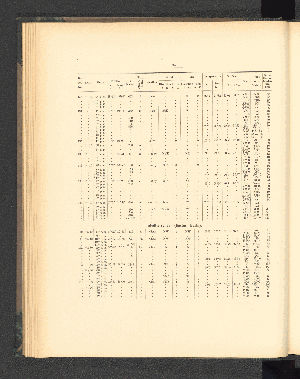 Vorschaubild von [Introduction, hydrography, deposits of the sea-bottom]