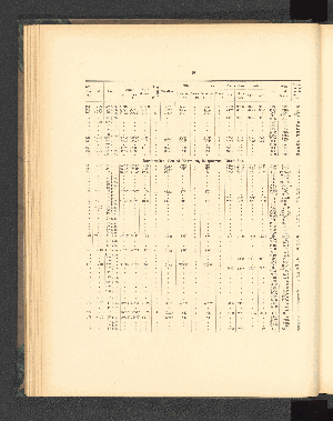 Vorschaubild von [Introduction, hydrography, deposits of the sea-bottom]