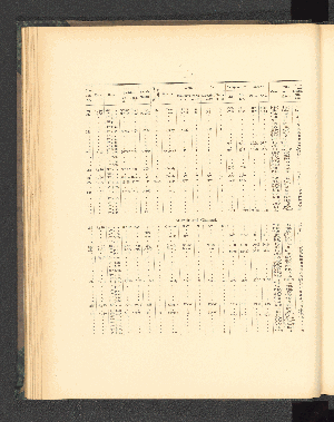 Vorschaubild von [Introduction, hydrography, deposits of the sea-bottom]