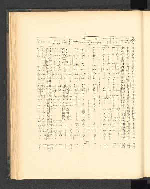 Vorschaubild von [Introduction, hydrography, deposits of the sea-bottom]