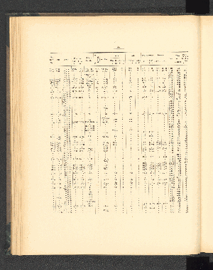 Vorschaubild von [Introduction, hydrography, deposits of the sea-bottom]