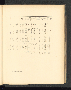 Vorschaubild von [Introduction, hydrography, deposits of the sea-bottom]