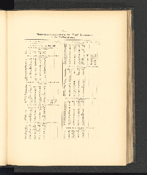 Vorschaubild von [Introduction, hydrography, deposits of the sea-bottom]