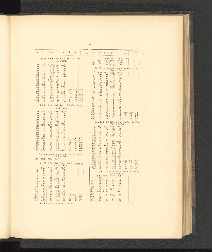 Vorschaubild von [Introduction, hydrography, deposits of the sea-bottom]