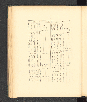 Vorschaubild von [Introduction, hydrography, deposits of the sea-bottom]