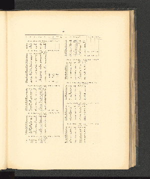 Vorschaubild von [Introduction, hydrography, deposits of the sea-bottom]