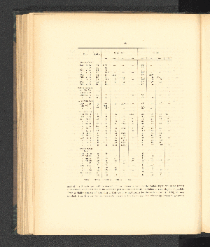 Vorschaubild von [Introduction, hydrography, deposits of the sea-bottom]