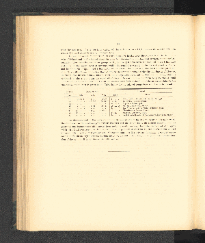 Vorschaubild von [Introduction, hydrography, deposits of the sea-bottom]