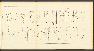 Vorschaubild von [Introduction, hydrography, deposits of the sea-bottom]