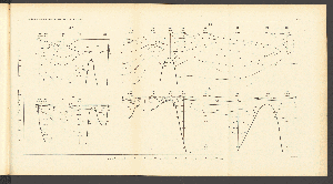 Vorschaubild von [Introduction, hydrography, deposits of the sea-bottom]