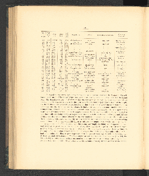 Vorschaubild von [Introduction, hydrography, deposits of the sea-bottom]