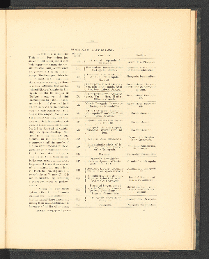 Vorschaubild von [Introduction, hydrography, deposits of the sea-bottom]