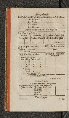 Vorschaubild Seite 376
