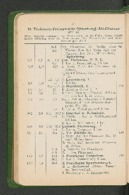 Vorschaubild Seite 52