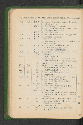 Vorschaubild Seite 122