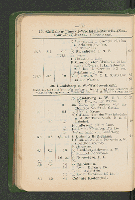 Vorschaubild Seite 140