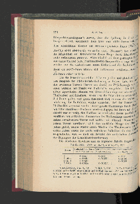 Vorschaubild Seite 254