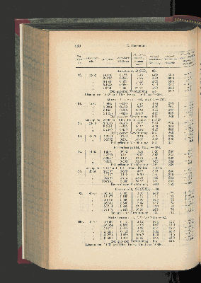 Vorschaubild Seite 460