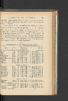 Vorschaubild Seite 529