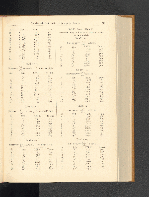 Vorschaubild Seite 245