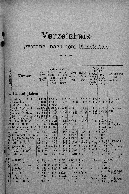 Vorschaubild von [[Verzeichnis der Hamburger Volksschullehrer und -Lehrerinnen des Stadt- und Landgebiets sowie der Lehrer an den Vorschulen der höheren Staatsschulen]]