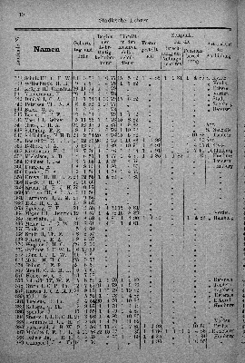 Vorschaubild von [[Verzeichnis der Hamburger Volksschullehrer und -Lehrerinnen des Stadt- und Landgebiets sowie der Lehrer an den Vorschulen der höheren Staatsschulen]]