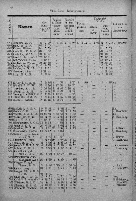 Vorschaubild von [[Verzeichnis der Hamburger Volksschullehrer und -Lehrerinnen des Stadt- und Landgebiets sowie der Lehrer an den Vorschulen der höheren Staatsschulen]]