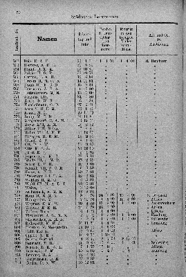 Vorschaubild von [[Verzeichnis der Hamburger Volksschullehrer und -Lehrerinnen des Stadt- und Landgebiets sowie der Lehrer an den Vorschulen der höheren Staatsschulen]]