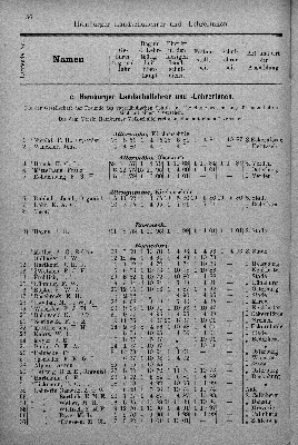 Vorschaubild von [[Verzeichnis der Hamburger Volksschullehrer und -Lehrerinnen des Stadt- und Landgebiets sowie der Lehrer an den Vorschulen der höheren Staatsschulen]]