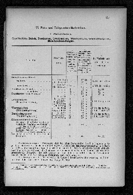 Vorschaubild von [[Verzeichnis der Hamburger Volksschullehrer und -Lehrerinnen des Stadt- und Landgebiets sowie der Lehrer an den Vorschulen der höheren Staatsschulen]]