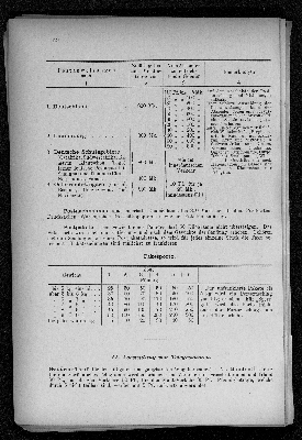 Vorschaubild von [[Verzeichnis der Hamburger Volksschullehrer und -Lehrerinnen des Stadt- und Landgebiets sowie der Lehrer an den Vorschulen der höheren Staatsschulen]]