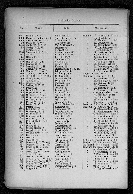 Vorschaubild von [[Verzeichnis der Hamburger Volksschullehrer und -Lehrerinnen des Stadt- und Landgebiets sowie der Lehrer an den Vorschulen der höheren Staatsschulen]]